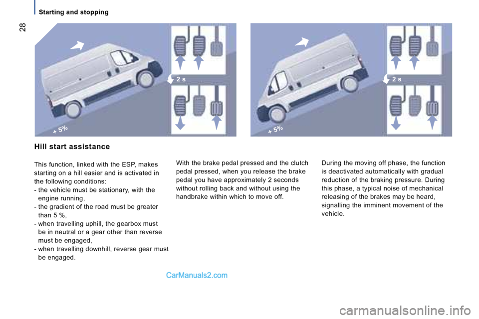Peugeot Boxer 2006.5 Owners Guide �+� �5�%�+� �5�%
�2� �s�2� �s
� �2�8
�H�i�l�l� �s�t�a�r�t� �a�s�s�i�s�t�a�n�c�e
�T�h�i�s� �f�u�n�c�t�i�o�n�,� �l�i�n�k�e�d� �w�i�t�h� �t�h�e� �E�S�P�,� �m�a�k�e�s�  
�s�t�a�r�t�i�n�g� �o�n� �a� �h�i�l