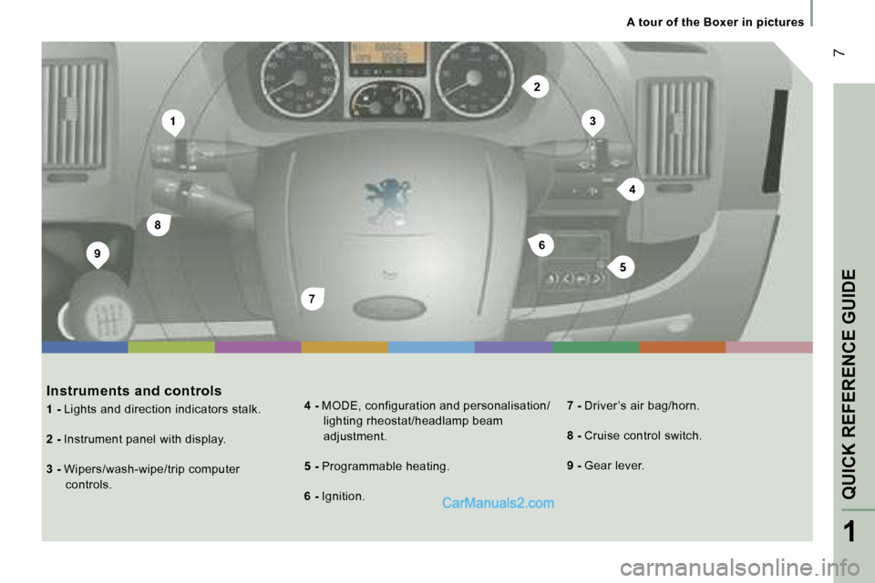 Peugeot Boxer 2006.5  Owners Manual �1�3
�9�6
�7
�8
�2
�5
�4
�A� �t�o�u�r� �o�f� �t�h�e� �B�o�x�e�r� �i�n� �p�i�c�t�u�r�e�s
�I�n�s�t�r�u�m�e�n�t�s� �a�n�d� �c�o�n�t�r�o�l�s
�1� �-
� �L�i�g�h�t�s� �a�n�d� �d�i�r�e�c�t�i�o�n� �i�n�d�i�c�a