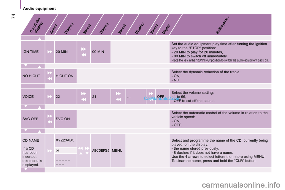 Peugeot Boxer 2006.5 Manual PDF �A�u�d�i�o� �e�q�u�i�p�m�e�n�t
�S�c�r�o�l�l� �t�h�e� �d�i�s�p�l�a�y
�S�e�l�e�c�t �D�i�s�p�l�a�y�E�n�a�b�l�e�s� �y�o�u� �t�o�…�S�e�l�e�c�t
�S�e�l�e�c�t�S�e�l�e�c�t
�D�i�s�p�l�a�y
�D�i�s�p�l�a�y�D�i�s
