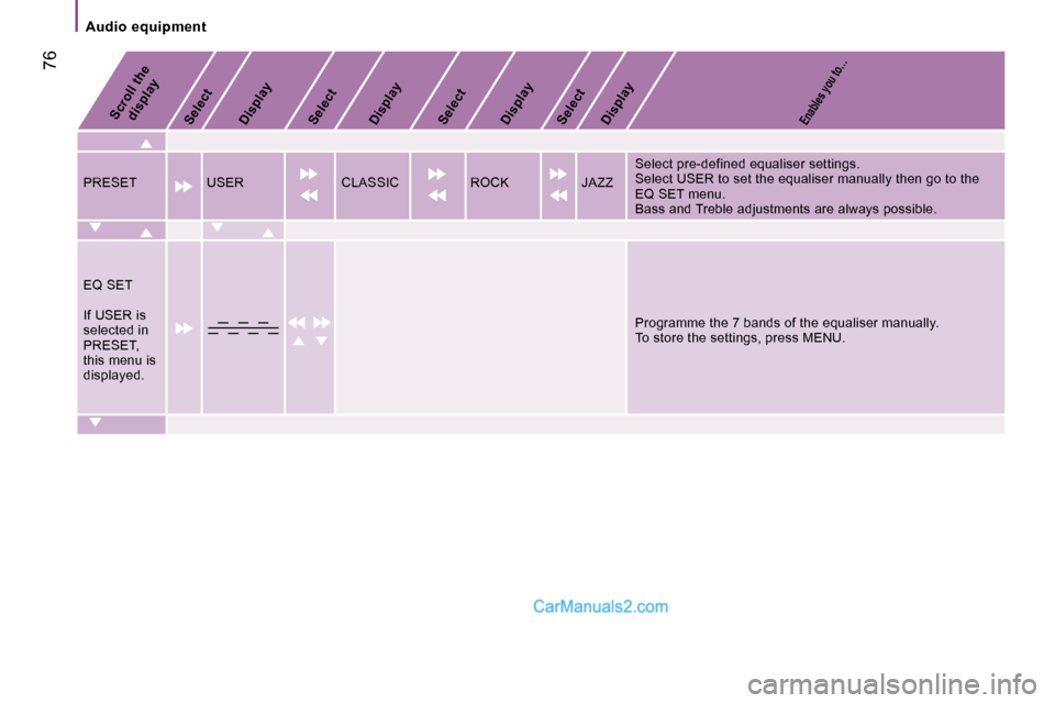Peugeot Boxer 2006.5 Manual PDF � �7�6
�A�u�d�i�o� �e�q�u�i�p�m�e�n�t
�S�c�r�o�l�l� �t�h�e� �d�i�s�p�l�a�y� 
�S�e�l�e�c�t�  �D�i�s�p�l�a�y� �E�n�a�b�l�e�s� �y�o�u� �t�o�…�S�e�l�e�c�t� 
�S�e�l�e�c�t� �S�e�l�e�c�t� 
�D�i�s�p�l�a�y� 
