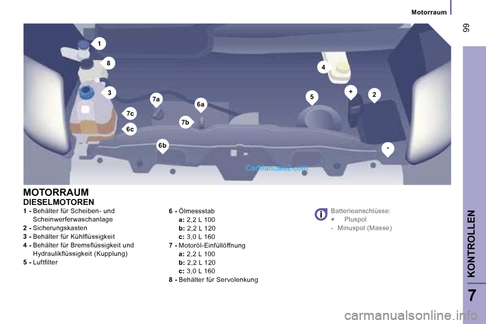 Peugeot Boxer 2006.5  Betriebsanleitung (in German) �1
�2�3
�4
�5�6�a�7�a
�8
�6�c�7�b
�7�c
�6�b
�+
�-
� �9�9
�7
�M�o�t�o�r�r�a�u�m
�1� �-�  �B�e�h�ä�l�t�e�r� �f�ü�r� �S�c�h�e�i�b�e�n�-� �u�n�d
�  �S�c�h�e�i�n�w�e�r�f�e�r�w�a�s�c�h�a�n�l�a�g�e 
�2� �-