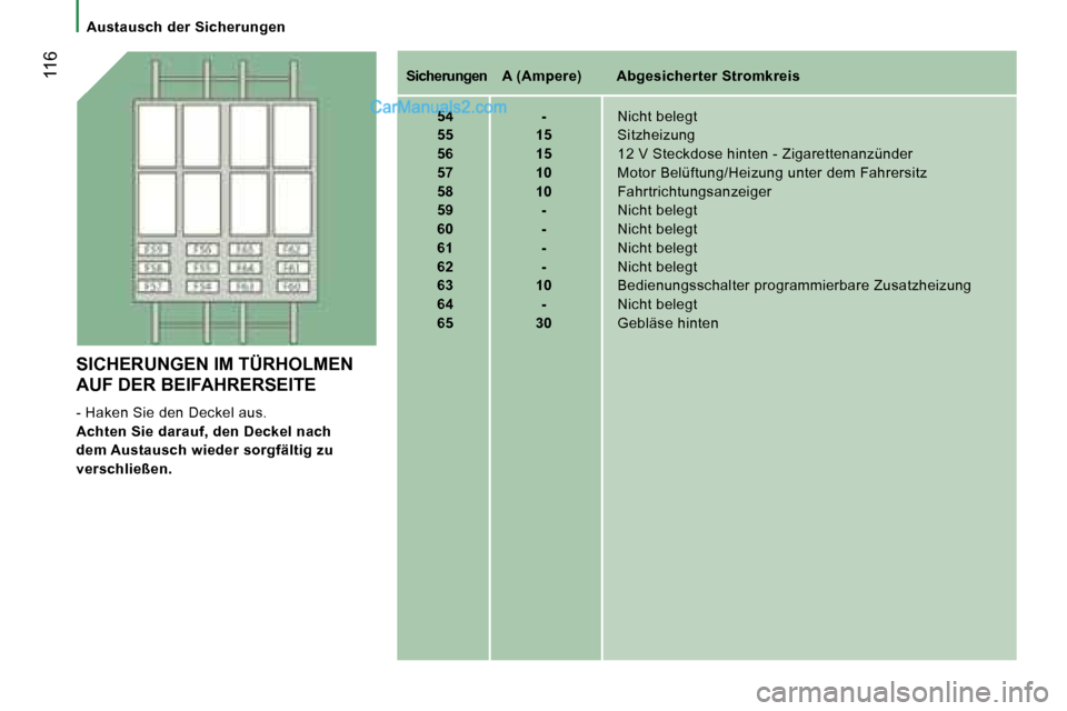 Peugeot Boxer 2006.5  Betriebsanleitung (in German) � �1�1�6�S�i�c�h�e�r�u�n�g�e�n�  � � �A� �(�A�m�p�e�r�e�)�  � � � � �A�b�g�e�s�i�c�h�e�r�t�e�r� �S�t�r�o�m�k�r�e�i�s
� �5�4� �-� �N�i�c�h�t� �b�e�l�e�g�t
� �5�5� �1�5� �S�i�t�z�h�e�i�z�u�n�g
� �5�6� �
