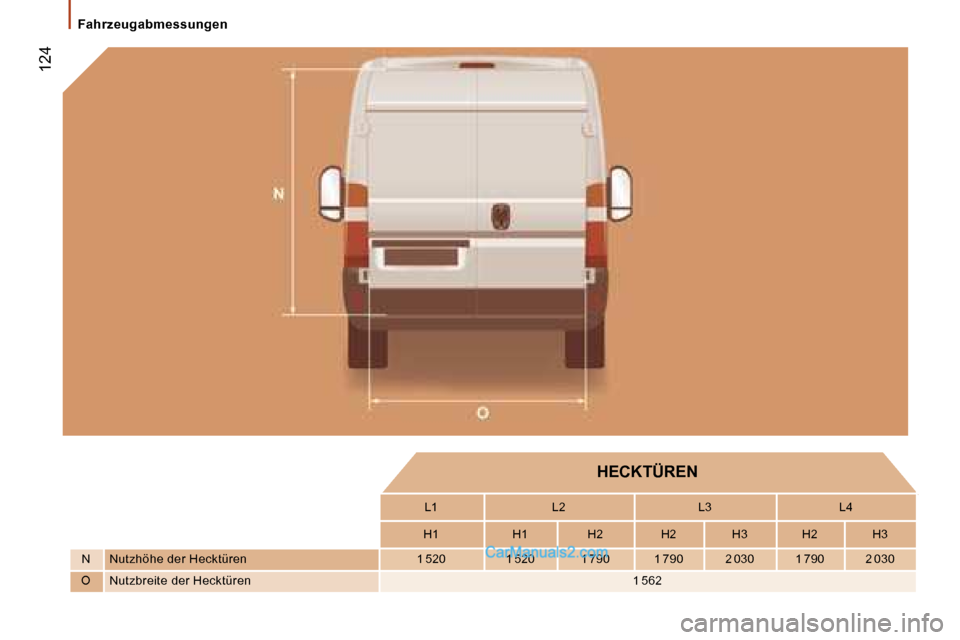 Peugeot Boxer 2006.5  Betriebsanleitung (in German) � �1�2�4
�F�a�h�r�z�e�u�g�a�b�m�e�s�s�u�n�g�e�n�H�E�C�K�T�Ü�R�E�N
�L�1 �L�2 �L�3 �L�4
�H�1 �H�1 �H�2 �H�2 �H�3 �H�2 �H�3
�N
�N�u�t�z�h�ö�h�e� �d�e�r� �H�e�c�k�t�ü�r�e�n�1� �5�2�0 �1� �5�2�0 �1� �7�
