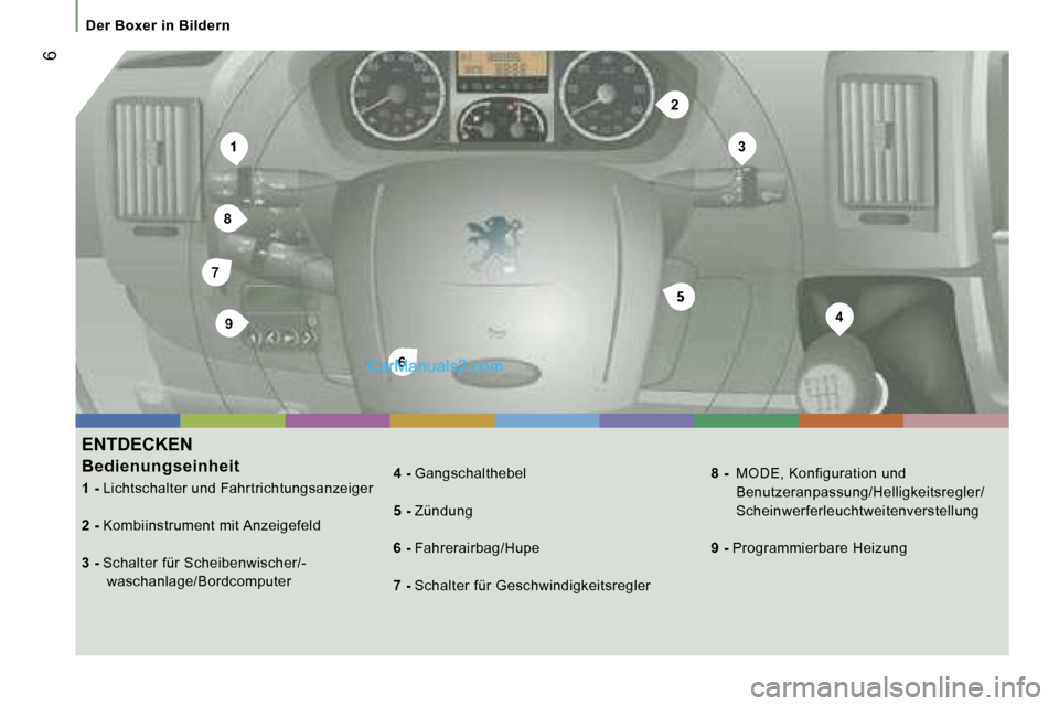 Peugeot Boxer 2006.5  Betriebsanleitung (in German) �1�3
�4
�5
�6
�7
�8
�9
�2
� �6
�D�e�r� �B�o�x�e�r� �i�n� �B�i�l�d�e�r�n
�E�N�T�D�E�C�K�E�N
�B�e�d�i�e�n�u�n�g�s�e�i�n�h�e�i�t
�1� �-� �L�i�c�h�t�s�c�h�a�l�t�e�r� �u�n�d� �F�a�h�r�t�r�i�c�h�t�u�n�g�s�a