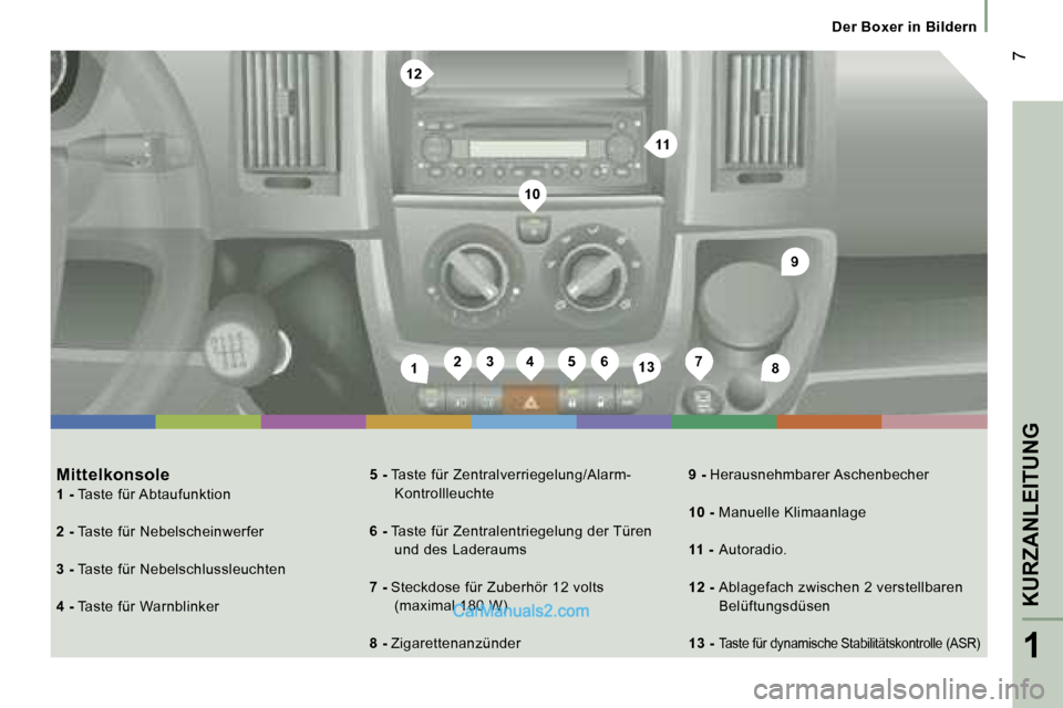 Peugeot Boxer 2006.5  Betriebsanleitung (in German) �2�3�4�5�6�1�3�1�7�8
�9
�1�0
�1�2
�1�1
� �7
�D�e�r� �B�o�x�e�r� �i�n� �B�i�l�d�e�r�n
�M�i�t�t�e�l�k�o�n�s�o�l�e 
�1� �- � �T�a�s�t�e� �f�ü�r� �A�b�t�a�u�f�u�n�k�t�i�o�n� 
�2� �- � �T�a�s�t�e� �f�ü�r