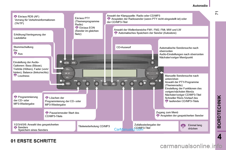 Peugeot Boxer 2006.5  Betriebsanleitung (in German) � �7�1
�4
�A�u�t�o�r�a�d�i�o
�0�1� �E�R�S�T�E� �S�C�H�R�I�T�T�E �A�n�w�a�h�l� �d�e�r� �K�l�a�n�g�q�u�e�l�l�e�:� �R�a�d�i�o� �o�d�e�r� �C�D�/�M�P�3� 
�A�n�s�p�i�e�l�e�n� �d�e�r� �R�a�d�i�o�s�e�n�d�e�r�