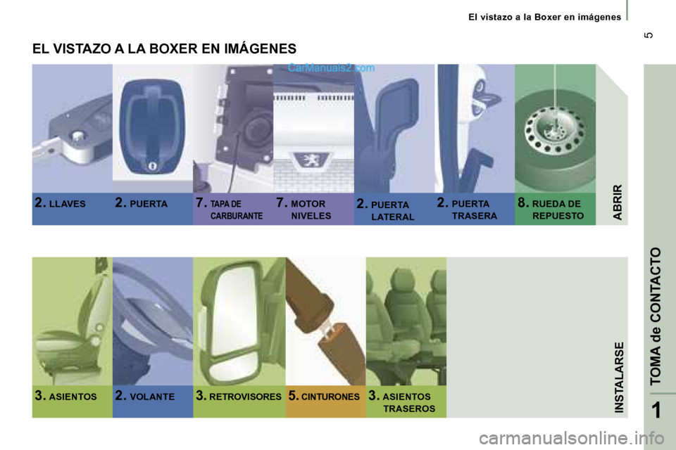 Peugeot Boxer 2006.5  Manual del propietario (in Spanish) � �5
�E�l� �v�i�s�t�a�z�o� �a� �l�a� �B�o�x�e�r� �e�n� �i�m�á�g�e�n�e�s
�I�N�S�T�A�L�A�R�S�E�A�B�R�I�R
�2�.
� �L�L�A�V�E�S�  �2�.� �P�U�E�R�T�A�  �7�.� � �T�A�P�A� �D�E� 
�C�A�R�B�U�R�A�N�T�E�2�. � �