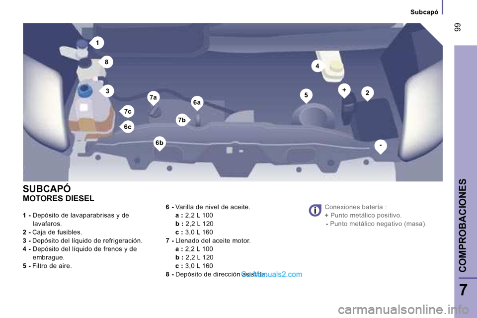 Peugeot Boxer 2006.5  Manual del propietario (in Spanish) �1
�2�3
�4
�5�6�a�7�a
�8
�6�c�7�b
�7�c
�6�b
�+
�-
� �9�9
�7
�S�u�b�c�a�p�ó
�1� �- � � �D�e�p�ó�s�i�t�o� �d�e� �l�a�v�a�p�a�r�a�b�r�i�s�a�s� �y� �d�e� 
�l�a�v�a�f�a�r�o�s�.
�2� �-�  �C�a�j�a� �d�e� �