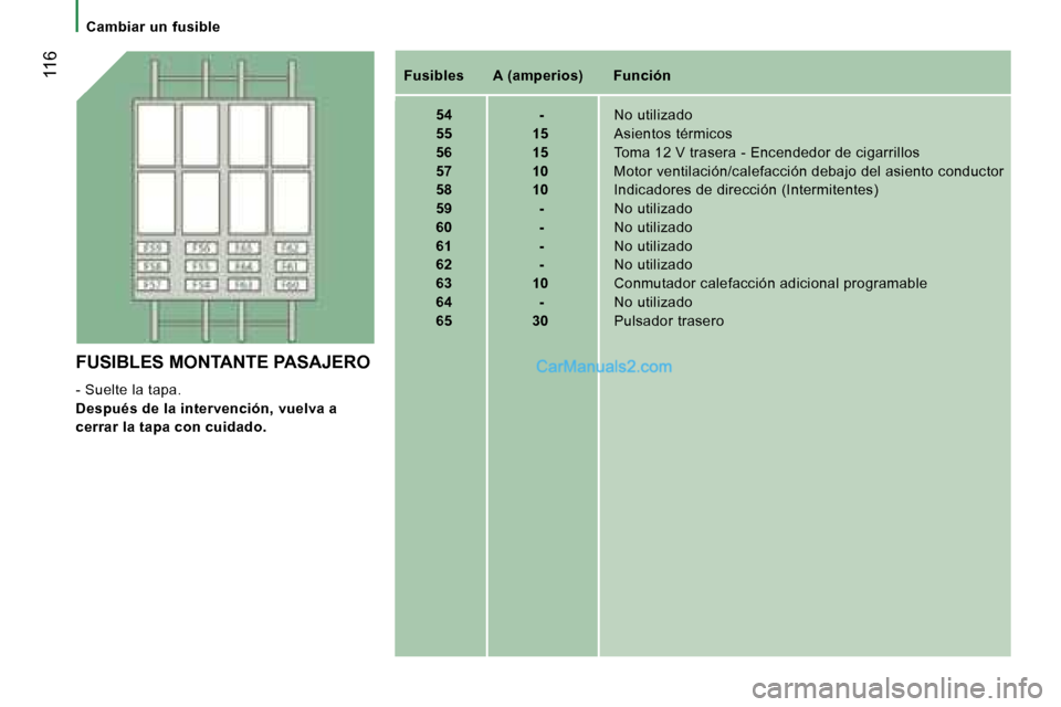 Peugeot Boxer 2006.5  Manual del propietario (in Spanish) � �1�1�6�F�u�s�i�b�l�e�s�  �A� �(�a�m�p�e�r�i�o�s�)�  �F�u�n�c�i�ó�n 
�  �5�4�  �-�  �N�o� �u�t�i�l�i�z�a�d�o
�  �5�5�  �1�5 �  �A�s�i�e�n�t�o�s� �t�é�r�m�i�c�o�s
�  �5�6�  �1�5 �  �T�o�m�a� �1�2� �