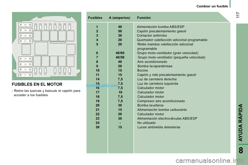 Peugeot Boxer 2006.5  Manual del propietario (in Spanish) � �1�1�7
�8
�C�a�m�b�i�a�r� �u�n� �f�u�s�i�b�l�e
�F�U�S�I�B�L�E�S� �E�N� �E�L� �M�O�T�O�R �-
� �R�e�t�i�r�e� �l�a�s� �t�u�e�r�c�a�s� �y� �b�a�s�c�u�l�e� �e�l� �c�a�j�e�t�í�n� �p�a�r�a� 
�a�c�c�e�d�e�