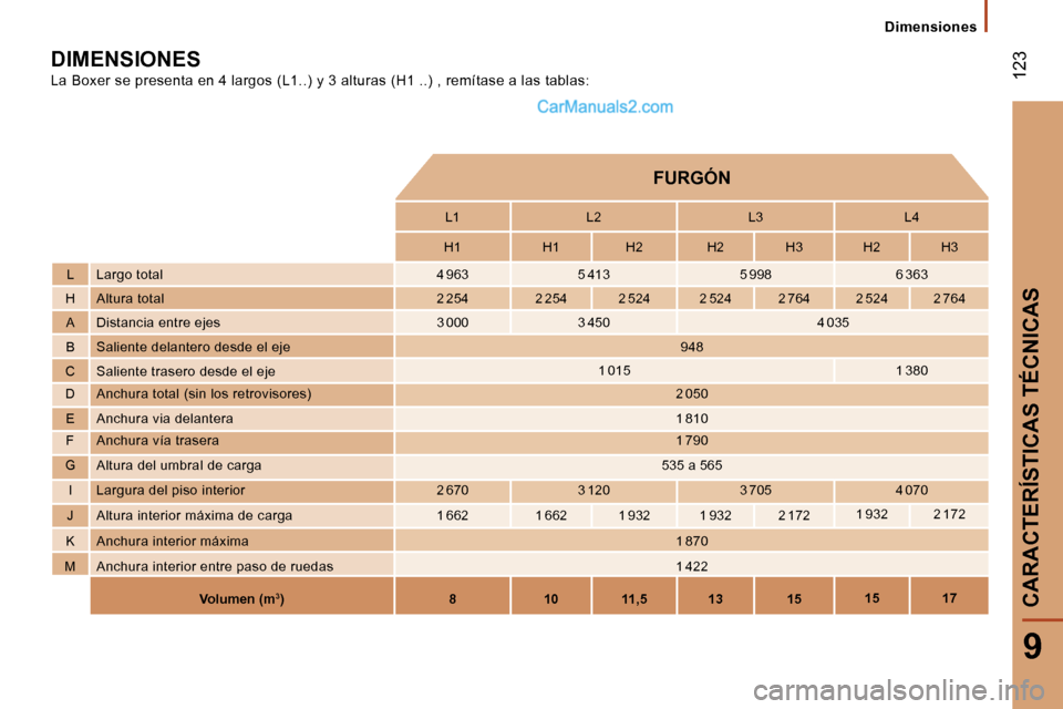 Peugeot Boxer 2006.5  Manual del propietario (in Spanish) � 
� �1�2�3
�9
�D�I�M�E�N�S�I�O�N�E�S 
�L�a� �B�o�x�e�r� �s�e� �p�r�e�s�e�n�t�a� �e�n� �4� �l�a�r�g�o�s� �(�L�1�.�.�)� �y� �3� �a�l�t�u�r�a�s� �(�H�1� �.�.�)� �,� �r�e�m�í�t�a�s�e� �a� �l�a�s� �t�a�b