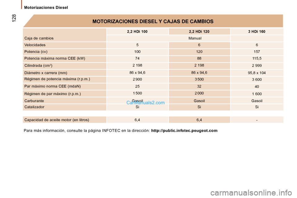 Peugeot Boxer 2006.5  Manual del propietario (in Spanish) � �1�2�8
�M�o�t�o�r�i�z�a�c�i�o�n�e�s� �D�i�e�s�e�l
�P�a�r�a� �m�á�s� �i�n�f�o�r�m�a�c�i�ó�n�,� �c�o�n�s�u�l�t�e� �l�a� �p�á�g�i�n�a� �I�N�F�O�T�E�C� �e�n � �l�a� �d�i�r�e�c�c�i�ó�n�:� �h�t�t�p�:�