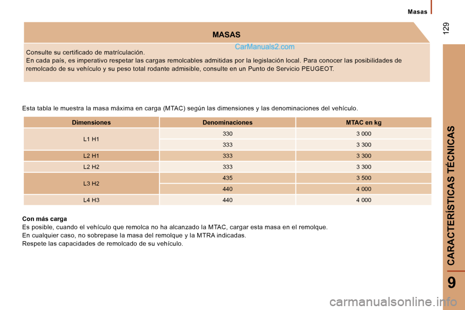 Peugeot Boxer 2006.5  Manual del propietario (in Spanish) � �1�2�9
�9
�M�a�s�a�s
�M�A�S�A�S
�C�o�n�s�u�l�t�e� �s�u� �c�e�r�t�i�f�i�c�a�d�o� �d�e� �m�a�t�r�í�c�u�l�a�c�i�ó�n�. 
�E�n� �c�a�d�a� �p�a�í�s�,� �e�s� �i�m�p�e�r�a�t�i�v�o� �r�e�s�p�e�t�a�r� �l�a�