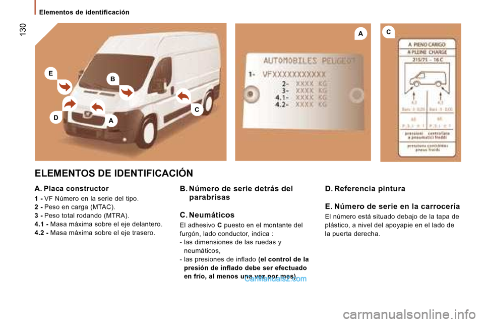 Peugeot Boxer 2006.5  Manual del propietario (in Spanish) �B
�A
�C�A
�C
�E
�D
� �1�3�0
�E�l�e�m�e�n�t�o�s� �d�e� �i�d�e�n�t�i�f�i�c�a�c�i�ó�n
�E�L�E�M�E�N�T�O�S� �D�E� �I�D�E�N�T�I�F�I�C�A�C�I�Ó�N 
�A�.� �P�l�a�c�a� �c�o�n�s�t�r�u�c�t�o�r� 
�1� �-� �V�F� �