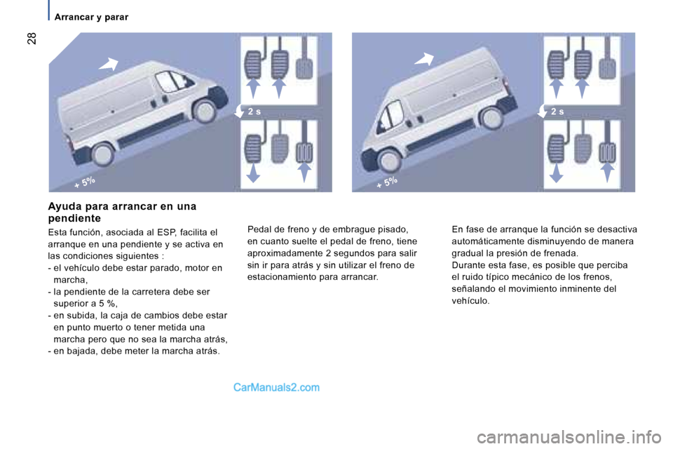 Peugeot Boxer 2006.5  Manual del propietario (in Spanish) �+� �5�%�+� �5�%
�2� �s�2� �s
� �2�8
�A�y�u�d�a� �p�a�r�a� �a�r�r�a�n�c�a�r� �e�n� �u�n�a�  
�p�e�n�d�i�e�n�t�e
�E�s�t�a� �f�u�n�c�i�ó�n�,� �a�s�o�c�i�a�d�a� �a�l� �E�S�P�,� �f�a�c�i�l�i�t�a� �e�l� 

