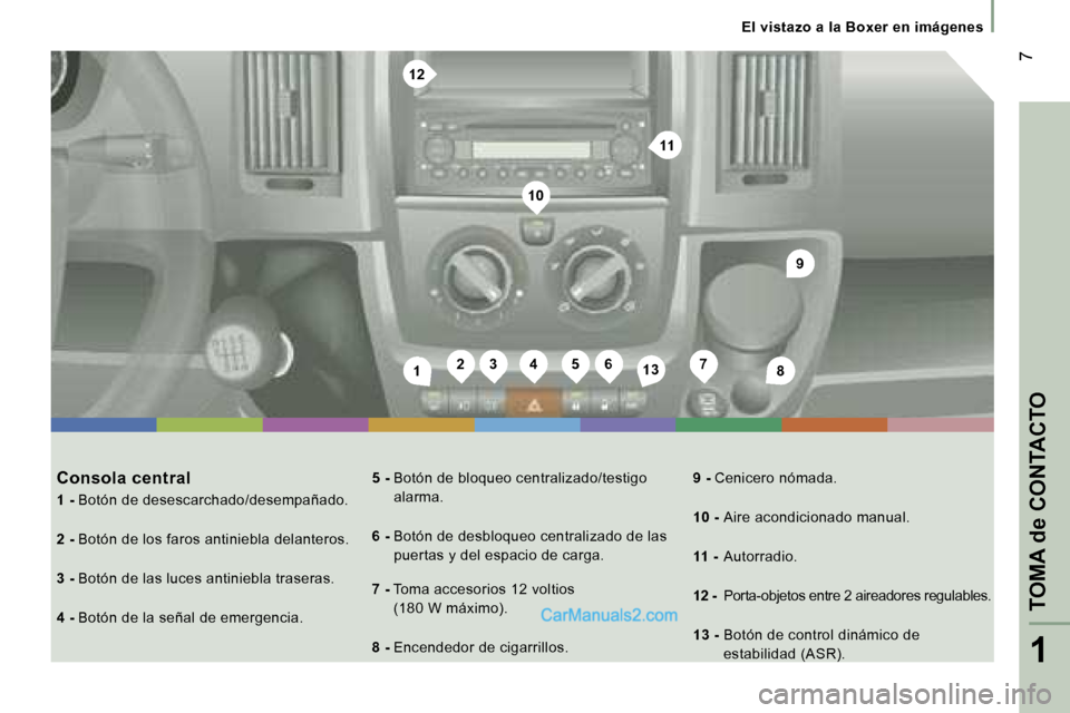 Peugeot Boxer 2006.5  Manual del propietario (in Spanish) �2�3�4�5�6�1�3�1�7�8
�9
�1�0
�1�2
�1�1
� �7
�E�l� �v�i�s�t�a�z�o� �a� �l�a� �B�o�x�e�r� �e�n� �i�m�á�g�e�n�e�s
�C�o�n�s�o�l�a� �c�e�n�t�r�a�l 
�1� �- � �B�o�t�ó�n� �d�e� �d�e�s�e�s�c�a�r�c�h�a�d�o�/