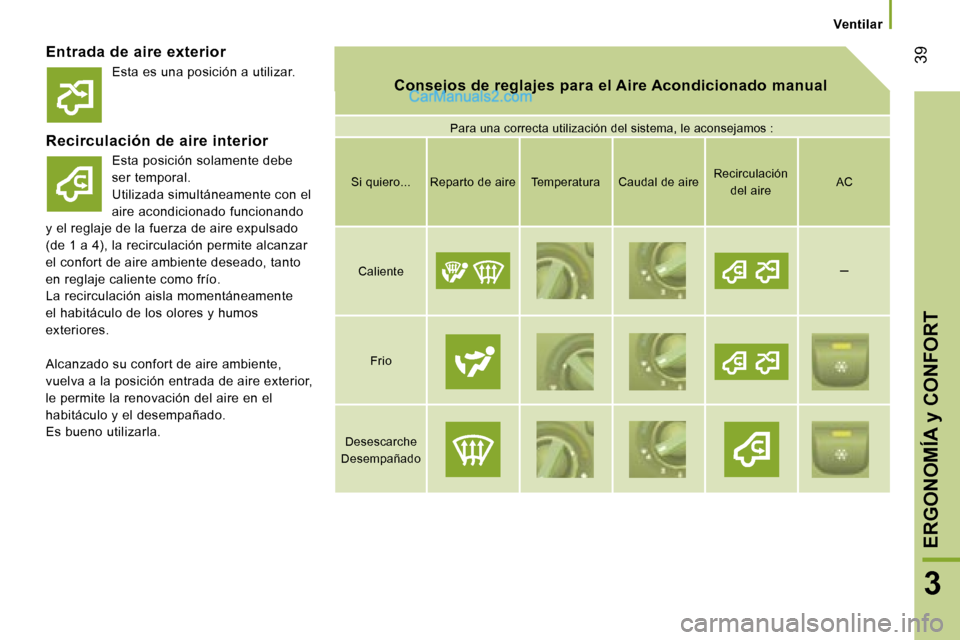 Peugeot Boxer 2006.5  Manual del propietario (in Spanish) � �3�9
�3
�V�e�n�t�i�l�a�r
�E�n�t�r�a�d�a� �d�e� �a�i�r�e� �e�x�t�e�r�i�o�r �E�s�t�a� �e�s� �u�n�a� �p�o�s�i�c�i�ó�n� �a� �u�t�i�l�i�z�a�r�.
�R�e�c�i�r�c�u�l�a�c�i�ó�n� �d�e� �a�i�r�e� �i�n�t�e�r�i�