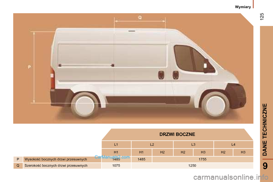 Peugeot Boxer 2006.5  Instrukcja Obsługi (in Polish) � �1�2�5
�9
�D�R�Z�W�I� �B�O�C�Z�N�E
�L�1 �L�2 �L�3 �L�4
�H�1 �H�1 �H�2 �H�2 �H�3 �H�2 �H�3
�P �W�y�s�o�k�o;�ć� �b�o�c�z�n�y�c�h� �d�r�z�w�i� �p�r�z�e�s�u�w�n�y�c�h �1�4�8�5 �1�4�8�5 �1�7�5�5
�Q �S�