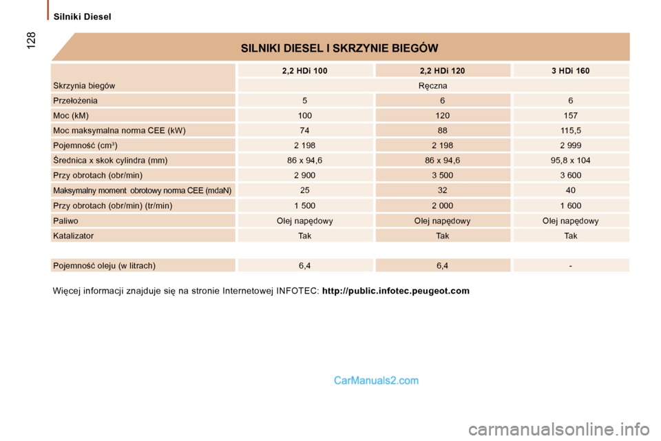 Peugeot Boxer 2006.5  Instrukcja Obsługi (in Polish) � �1�2�8
�S�i�l�n�i�k�i� �D�i�e�s�e�l
�W�i�c�e�j� �i�n�f�o�r�m�a�c�j�i� �z�n�a�j�d�u�j�e� �s�i� �n�a� �s�t�r�o�n�i�e� �I�n�t�e�r�n�e�t�o �w�e�j� �I�N�F�O�T�E�C�:� �h�t�t�p�:�/�/�p�u�b�l�i�c�.�i�n�