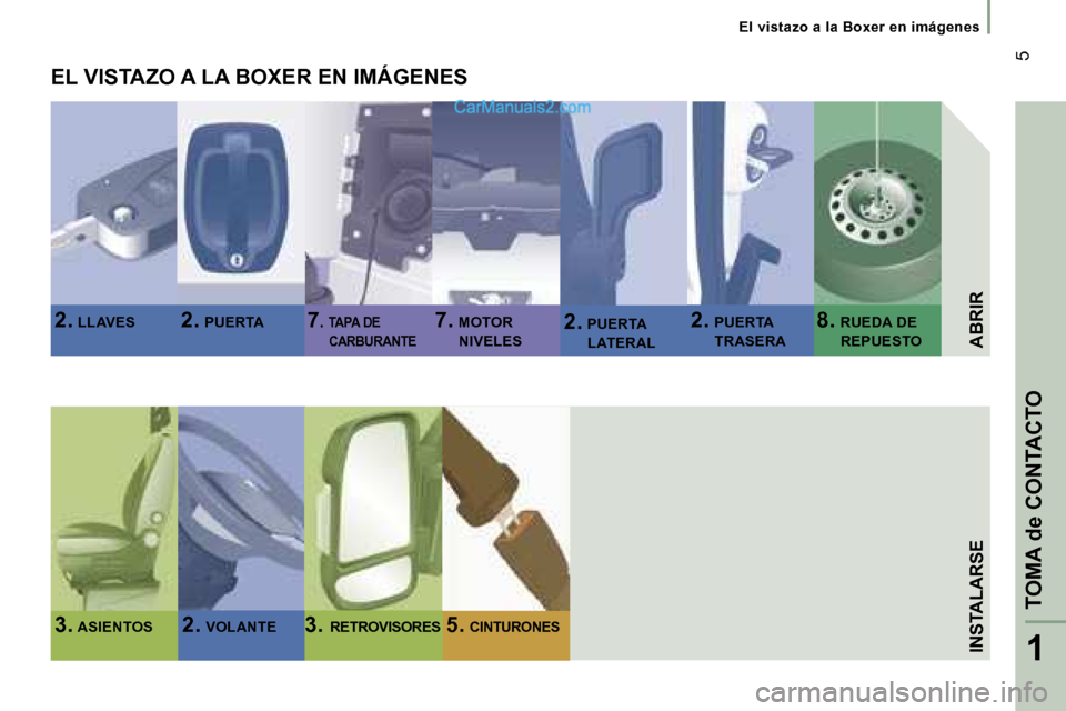 Peugeot Boxer 2006  Manual del propietario (in Spanish) � �5
�E�l� �v�i�s�t�a�z�o� �a� �l�a� �B�o�x�e�r� �e�n� �i�m�á�g�e�n�e�s
�I�N�S�T�A�L�A�R�S�E �A�B�R�I�R
�2�.� �L�L�A�V�E�S �2�.� �P�U�E�R�T�A �7�.� � �T�A�P�A� �D�E� 
�C�A�R�B�U�R�A�N�T�E�2�. � � �P�