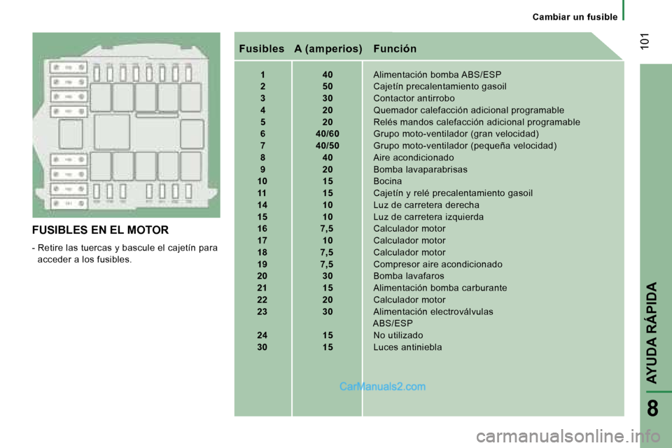 Peugeot Boxer 2006  Manual del propietario (in Spanish) � �1�0�1
�C�a�m�b�i�a�r� �u�n� �f�u�s�i�b�l�e
�F�U�S�I�B�L�E�S� �E�N� �E�L� �M�O�T�O�R 
�-� �R�e�t�i�r�e� �l�a�s� �t�u�e�r�c�a�s� �y� �b�a�s�c�u�l�e� �e�l� �c�a�j�e�t�í�n� �p�a�r�a�  �a�c�c�e�d�e�r� 