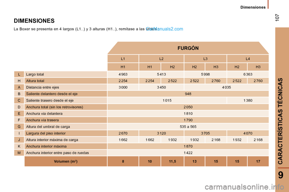 Peugeot Boxer 2006  Manual del propietario (in Spanish) � 
� �1�0�7
�9
�D�I�M�E�N�S�I�O�N�E�S 
�L�a� �B�o�x�e�r� �s�e� �p�r�e�s�e�n�t�a� �e�n� �4� �l�a�r�g�o�s� �(�L�1�.�.�)� �y� �3� �a�l�t�u�r�a�s� �(�H�1�.�.�)�,� �r�e�m�í�t�a�s�e� �a� �l�a�s� �t�a�b�l�a