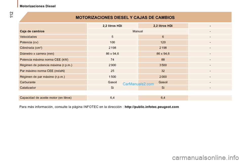 Peugeot Boxer 2006  Manual del propietario (in Spanish) � �1�1�2
�M�o�t�o�r�i�z�a�c�i�o�n�e�s� �D�i�e�s�e�l
�P�a�r�a� �m�á�s� �i�n�f�o�r�m�a�c�i�ó�n�,� �c�o�n�s�u�l�t�e� �l�a� �p�á�g�i�n�a� �I�N�F�O�T�E�C� �e�n � �l�a� �d�i�r�e�c�c�i�ó�n� �:� �h�t�t�p�