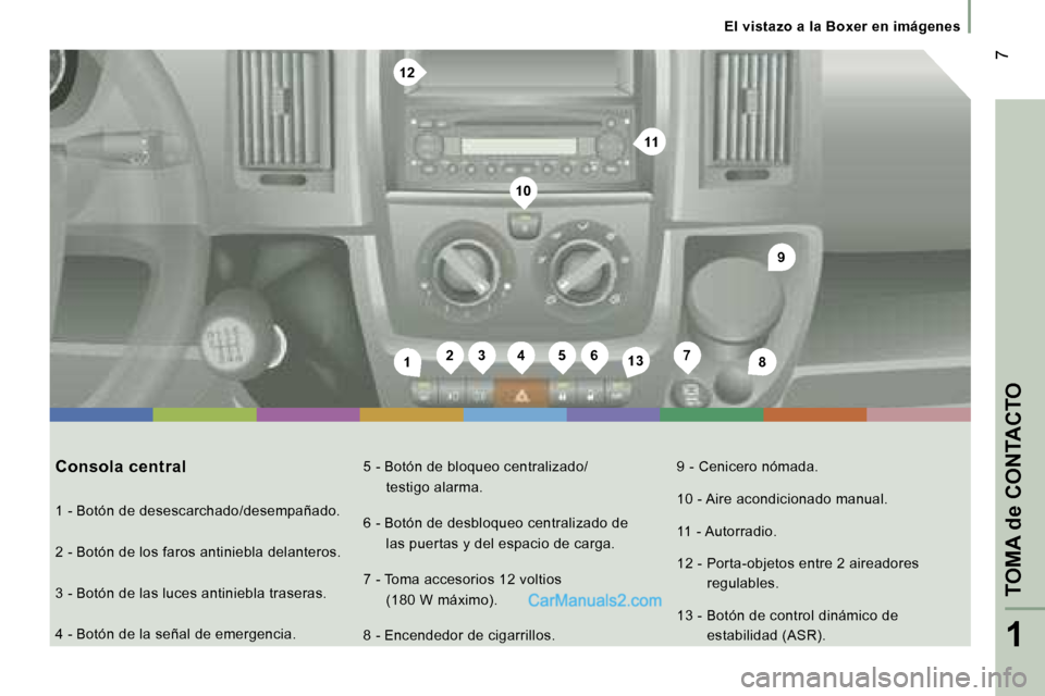 Peugeot Boxer 2006  Manual del propietario (in Spanish) �2�3�4�5�6�1�3�1�7�8
�9
�1�0
�1�2
�1�1
� �7
�E�l� �v�i�s�t�a�z�o� �a� �l�a� �B�o�x�e�r� �e�n� �i�m�á�g�e�n�e�s
�C�o�n�s�o�l�a� �c�e�n�t�r�a�l 
�1� �-� �B�o�t�ó�n� �d�e� �d�e�s�e�s�c�a�r�c�h�a�d�o�/�