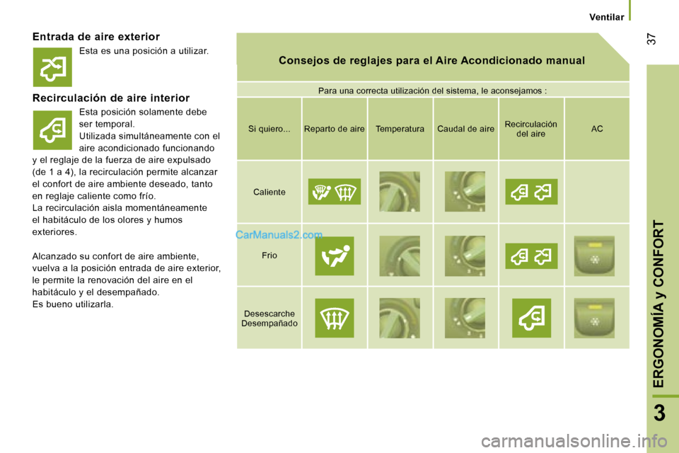Peugeot Boxer 2006  Manual del propietario (in Spanish) � �3�7
�3
�V�e�n�t�i�l�a�r
�E�n�t�r�a�d�a� �d�e� �a�i�r�e� �e�x�t�e�r�i�o�r �E�s�t�a� �e�s� �u�n�a� �p�o�s�i�c�i�ó�n� �a� �u�t�i�l�i�z�a�r�.
�R�e�c�i�r�c�u�l�a�c�i�ó�n� �d�e� �a�i�r�e� �i�n�t�e�r�i�