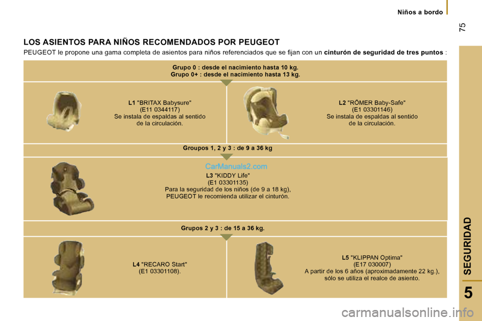Peugeot Boxer 2006  Manual del propietario (in Spanish) � 
� � � � 
�  � 
� �7�5
�5
�N�i�ñ�o�s� �a� �b�o�r�d�o
�L�O�S� �A�S�I�E�N�T�O�S� �P�A�R�A� �N�I�Ñ�O�S� �R�E�C�O�M�E�N�D�A�D�O�S� �P�O�R� �P�E�U�G�E�O�T 
�P�E�U�G�E�O�T� �l�e� �p�r�o�p�o�n�e� �u�n�a�