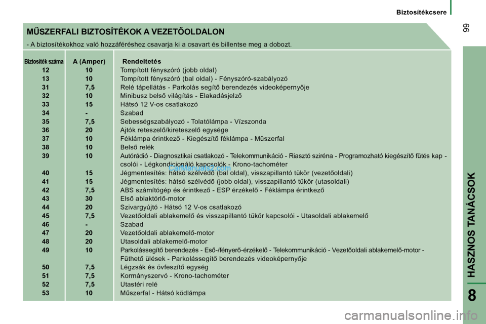 Peugeot Boxer 2006  Kezelési útmutató (in Hungarian) � �9�9
�B�i�z�t�o�s�í�t�é�k�c�s�e�r�e
�MB�S�Z�E�R�F�A�L�I� �B�I�Z�T�O�S�Í�T�É�K�O�K� �A� �V�E�Z�E�T4�O�L�D�A�L�O�N 
�-� �A� �b�i�z�t�o�s�í�t�é�k�o�k�h�o�z� �v�a�l�ó� �h�o�z�z�á�f�é�r�é�s�h