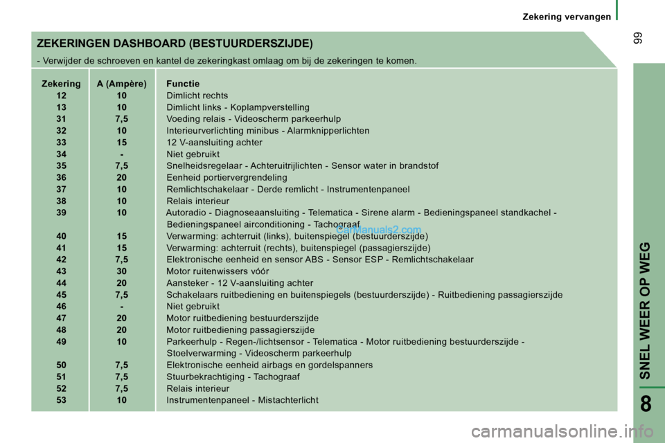 Peugeot Boxer 2006  Handleiding (in Dutch) � �9�9
�Z�e�k�e�r�i�n�g� �v�e�r�v�a�n�g�e�n
�Z�E�K�E�R�I�N�G�E�N� �D�A�S�H�B�O�A�R�D� �(�B�E�S�T�U�U�R�D�E�R�S�Z�I�J�D�E�) 
�-� �V�e�r�w�i�j�d�e�r� �d�e� �s�c�h�r�o�e�v�e�n� �e�n� �k�a�n�t�e�l� �d�e� 
