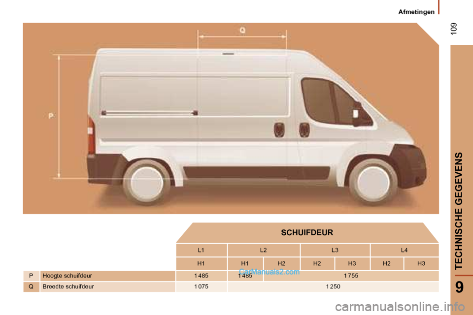 Peugeot Boxer 2006  Handleiding (in Dutch) � �1�0�9
�9
�S�C�H�U�I�F�D�E�U�R
�L�1 �L�2 �L�3 �L�4
�H�1 �H�1 �H�2 �H�2� �  �H�3 �H�2 �H�3
�P �H�o�o�g�t�e� �s�c�h�u�i�f�d�e�u�r �1� �4�8�5 �1� �4�8�5 �1� �7�5�5
�Q �B�r�e�e�d�t�e� �s�c�h�u�i�f�d�e�u