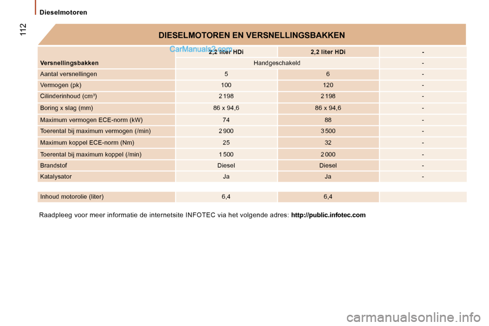 Peugeot Boxer 2006  Handleiding (in Dutch) � �1�1�2
�D�i�e�s�e�l�m�o�t�o�r�e�n
�R�a�a�d�p�l�e�e�g� �v�o�o�r� �m�e�e�r� �i�n�f�o�r�m�a�t�i�e� �d�e� �i�n�t�e�r�n�e�t�s�i�t�e� �I�N�F�O �T�E�C� �v�i�a� �h�e�t� �v�o�l�g�e�n�d�e� �a�d�r�e�s�:� �h�t�