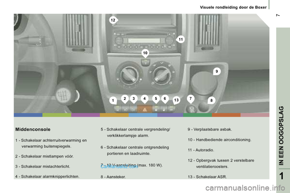 Peugeot Boxer 2006  Handleiding (in Dutch) �2�3�4�5�6�1�3�1�7�8
�9
�1�0
�1�2
�1�1
� �7
�V�i�s�u�e�l�e� �r�o�n�d�l�e�i�d�i�n�g� �d�o�o�r� �d�e� �B�o�x�e�r
�M�i�d�d�e�n�c�o�n�s�o�l�e 
�1� �-� �S�c�h�a�k�e�l�a�a�r� �a�c�h�t�e�r�r�u�i�t�v�e�r�w�a�