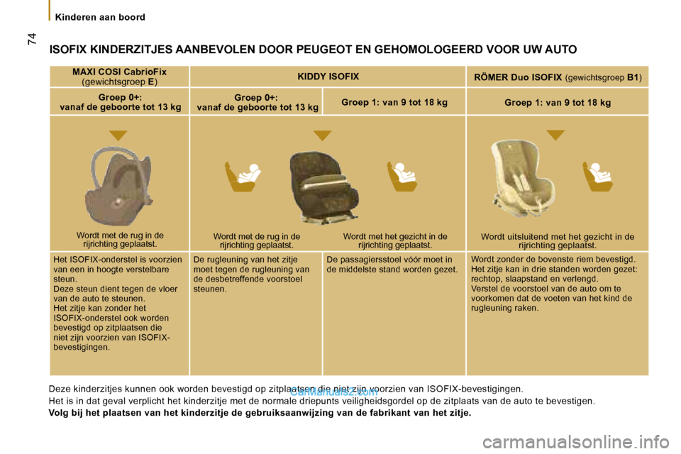 Peugeot Boxer 2006  Handleiding (in Dutch) � 
� �7�4
�K�i�n�d�e�r�e�n� �a�a�n� �b�o�o�r�d
�I�S�O�F�I�X� �K�I�N�D�E�R�Z�I�T�J�E�S� �A�A�N�B�E�V�O�L�E�N� �D�O�O�R� �P�E�U�G�E�O�T� �E�N� �G�E�H�O�M�O�L�O�G�E�E�R�D� �V�O�O�R� �U�W� �A�U�T�O
�M�A�X