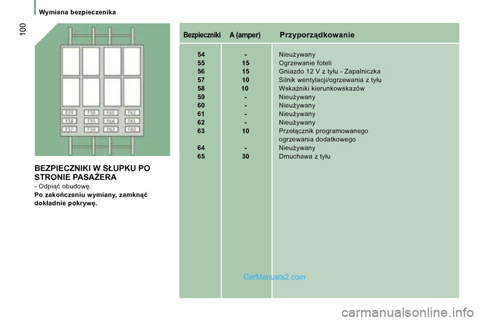 Peugeot Boxer 2006  Instrukcja Obsługi (in Polish) � �1�0�0�B�e�z�p�i�e�c�z�n�i�k�i� �A� �(�a�m�p�e�r�)�  �P�r�z�y�p�o�r�z"�d�k�o�w�a�n�i�e
�  �5�4�  �- �  �N�i�e�uG�y�w�a�n�y
�  �5�5�  �1�5 �  �O�g�r�z�e�w�a�n�i�e� �f�o�t�e�l�i
�  �5�6�  �1�5 �  �G