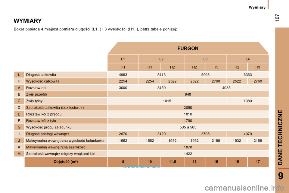 Peugeot Boxer 2006  Instrukcja Obsługi (in Polish) � 
� �1�0�7
�9
�W�Y�M�I�A�R�Y 
�B�o�x�e�r� �p�o�s�i�a�d�a� �4� �m�i�e�j�s�c�a� �p�o�m�i�a�r�u� �d�ł�u�g�o;�c�i� �(�L�1�.�.�)� �i� �3� �w�y�s�o�k�o;�c�i� �(�H�1�.�.�)�,� �p�a�t�r�z� �t�a�b�e�l�e� �p
