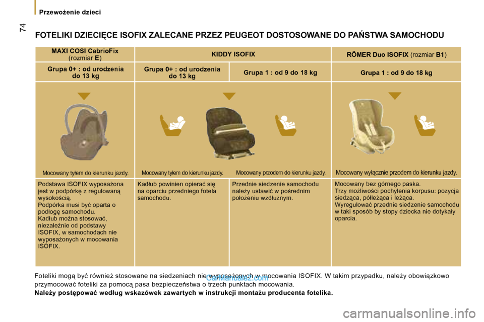 Peugeot Boxer 2006  Instrukcja Obsługi (in Polish) � 
� �7�4
�P�r�z�e�w�oG�e�n�i�e� �d�z�i�e�c�i
�F�O�T�E�L�I�K�I� �D�Z�I�E�C�I	�C�E� �I�S�O�F�I�X� �Z�A�L�E�C�A�N�E� �P�R�Z�E�Z� �P�E�U�G�E�O�T� �D�O�S�T�O�S�O�W�A�N�E� �D�O� �P�A0�S�T�W�A� �S�A�M�O�