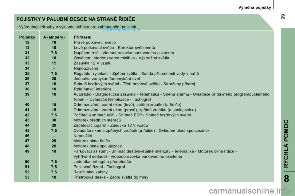 Peugeot Boxer 2006  Návod k obsluze (in Czech) � �9�9
�V�ý�m)�n�a� �p�o�j�i�s�t�k�y
�P�O�J�I�S�T�K�Y� �V� �P�A�L�U�B�N�Í� �D�E�S�C�E� �N�A� �S�T�R�A�N(� 8�I�D�I�Č�E 
�-� �V�y�š�r�o�u�b�u�j�t�e� �š�r�o�u�b�y� �a� �v�y�k�l�o�p�t�e� �s�k9�í