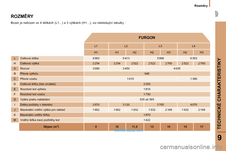 Peugeot Boxer 2006  Návod k obsluze (in Czech) � 
� �1�0�7
�9
�R�O�Z�M(�R�Y 
�B�o�x�e�r� �j�e� �n�a�b�í�z�e�n� �v�e� �4� �d�é�l�k�á�c�h� �(�L�1�.�.�.�)� �a� �3� �v�ý�š�k�á�c�h� �(�H�1�.�.�.�)�,� �v�i�z� �n�á�s�l�e�d�u�j�í�c�í� �t�a�b�u�l