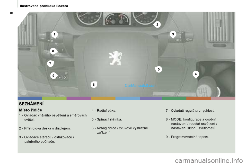 Peugeot Boxer 2006  Návod k obsluze (in Czech) �1�3
�4
�5
�6
�7
�8
�9
�2
� �6
�I�l�u�s�t�r�o�v�a�n�á� �p�r�o�h�l�í�d�k�a� �B�o�x�e�r�a
�S�E�Z�N�Á�M�E�N�Í
�M�í�s�t�o� 9�i�d�i�č�e
�1� �-� �O�v�l�a�d�a�č� �v�n)�j�š�í�h�o� �o�s�v)�t�l�e�n�