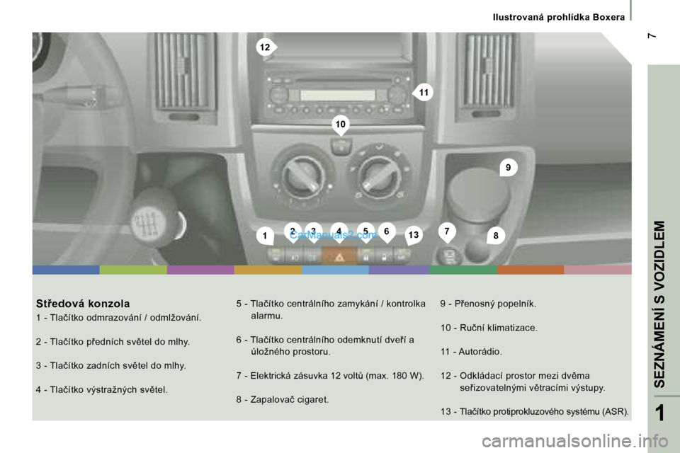 Peugeot Boxer 2006  Návod k obsluze (in Czech) �2�3�4�5�6�1�3�1�7�8
�9
�1�0
�1�2
�1�1
� �7
�I�l�u�s�t�r�o�v�a�n�á� �p�r�o�h�l�í�d�k�a� �B�o�x�e�r�a
�S�t9�e�d�o�v�á� �k�o�n�z�o�l�a 
�1� �-� �T�l�a�č�í�t�k�o� �o�d�m�r�a�z�o�v�á�n�í� �/� �o�d