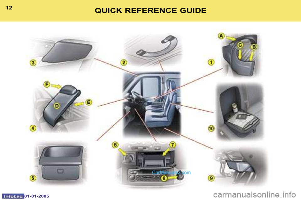 Peugeot Boxer 2005 User Guide �1�2
�0�1�-�0�1�-�2�0�0�5
�1�3�Q�U�I�C�K� �R�E�F�E�R�E�N�C�E� �G�U�I�D�E   