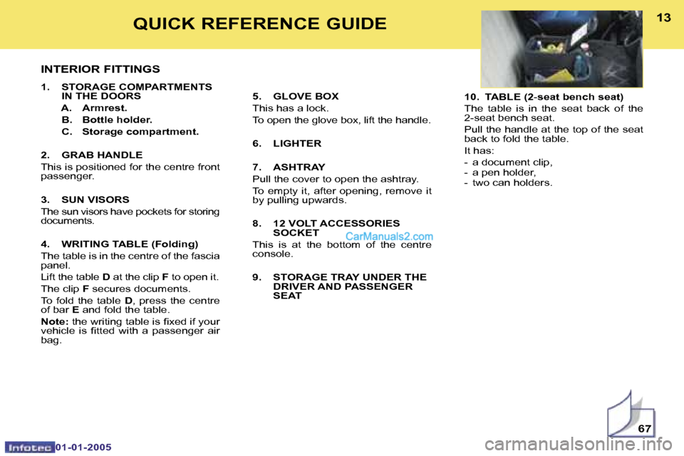 Peugeot Boxer 2005 User Guide �1�2
�0�1�-�0�1�-�2�0�0�5
�1�3
�I�N�T�E�R�I�O�R� �F�I�T�T�I�N�G�S
�1�.�  �S�T�O�R�A�G�E� �C�O�M�P�A�R�T�M�E�N�T�S�  �I�N� �T�H�E� �D�O�O�R�S
�  �A�.�  �A�r�m�r�e�s�t�. 
�  �B�.�  �B�o�t�t�l�e� �h�o�l�