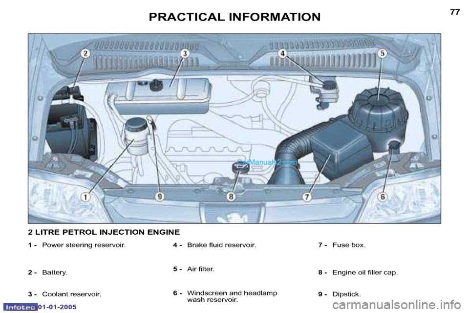 Peugeot Boxer 2005  Owners Manual �7�7
�0�1�-�0�1�-�2�0�0�5
�1� �-� � �P�o�w�e�r� �s�t�e�e�r�i�n�g� �r�e�s�e�r�v�o�i�r�.
�2� �-� �  �B�a�t�t�e�r�y�.
�3� �-� � �C�o�o�l�a�n�t� �r�e�s�e�r�v�o�i�r�.
�4� �-� � �B�r�a�k�e� �l�u�i�d� �r�e�s