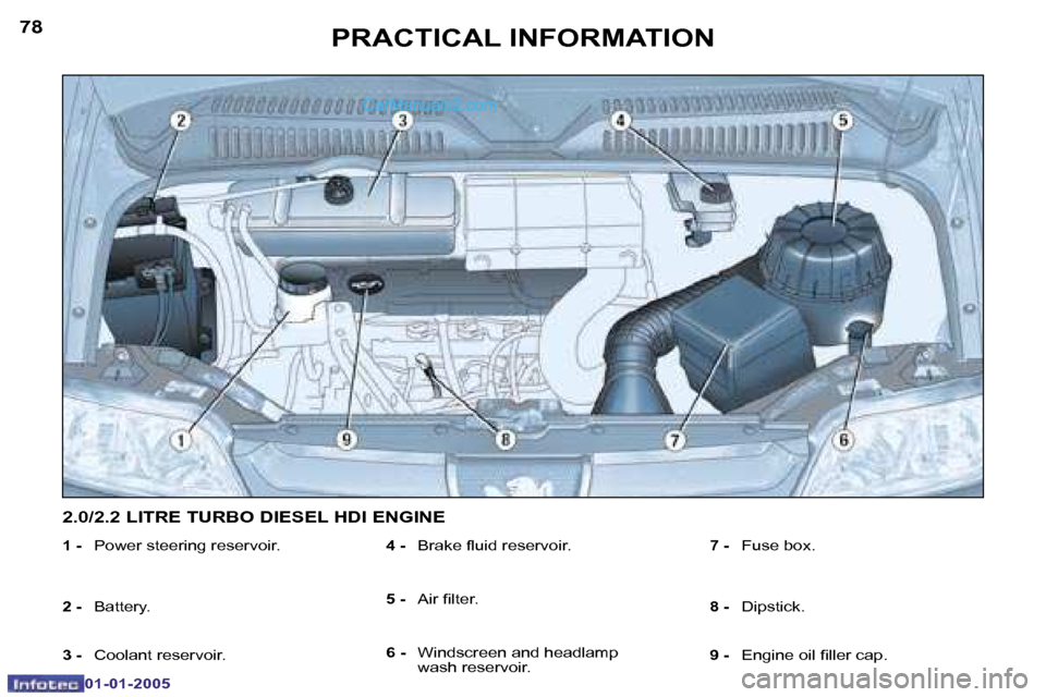 Peugeot Boxer 2005  Owners Manual �7�8
�0�1�-�0�1�-�2�0�0�5
�7�9
�0�1�-�0�1�-�2�0�0�5
�1� �-� � �P�o�w�e�r� �s�t�e�e�r�i�n�g� �r�e�s�e�r�v�o�i�r�.
�2� �-� �  �B�a�t�t�e�r�y�.� 
�3� �-� � �C�o�o�l�a�n�t� �r�e�s�e�r�v�o�i�r�.
�4� �-� � 