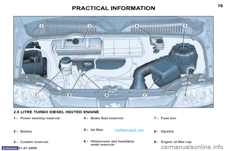 Peugeot Boxer 2005  Owners Manual �7�8
�0�1�-�0�1�-�2�0�0�5
�7�9
�0�1�-�0�1�-�2�0�0�5
�1� �-� � �P�o�w�e�r� �s�t�e�e�r�i�n�g� �r�e�s�e�r�v�o�i�r�.
�2� �-� �  �B�a�t�t�e�r�y�.
�3� �-� � �C�o�o�l�a�n�t� �r�e�s�e�r�v�o�i�r�.
�4� �-� � �B