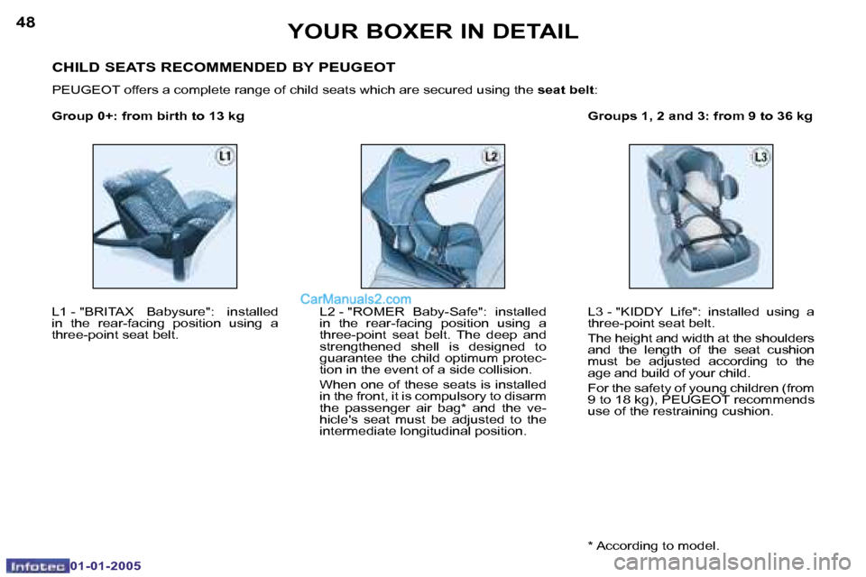 Peugeot Boxer 2005 Manual Online �4�8
�0�1�-�0�1�-�2�0�0�5
�4�9
�0�1�-�0�1�-�2�0�0�5
�L�1� �-� �"�B�R�I�T�A�X�  �B�a�b�y�s�u�r�e�"�:�  �i�n�s�t�a�l�l�e�d�  
�i�n�  �t�h�e�  �r�e�a�r�-�f�a�c�i�n�g�  �p�o�s�i�t�i�o�n�  �u�s�i�n�g�  �a�