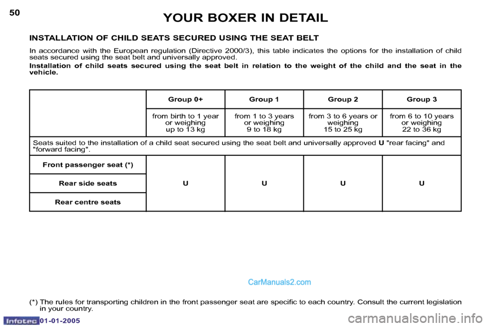 Peugeot Boxer 2005 Owners Manual �5�0
�0�1�-�0�1�-�2�0�0�5
�5�1
�0�1�-�0�1�-�2�0�0�5
�I�N�S�T�A�L�L�A�T�I�O�N� �O�F� �C�H�I�L�D� �S�E�A�T�S� �S�E�C�U�R�E�D� �U�S�I�N�G� �T�H�E� �S�E�A�T� �B�E�L�T
�I�n�  �a�c�c�o�r�d�a�n�c�e�  �w�i�t�